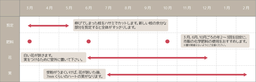ハートツリーカレンダー